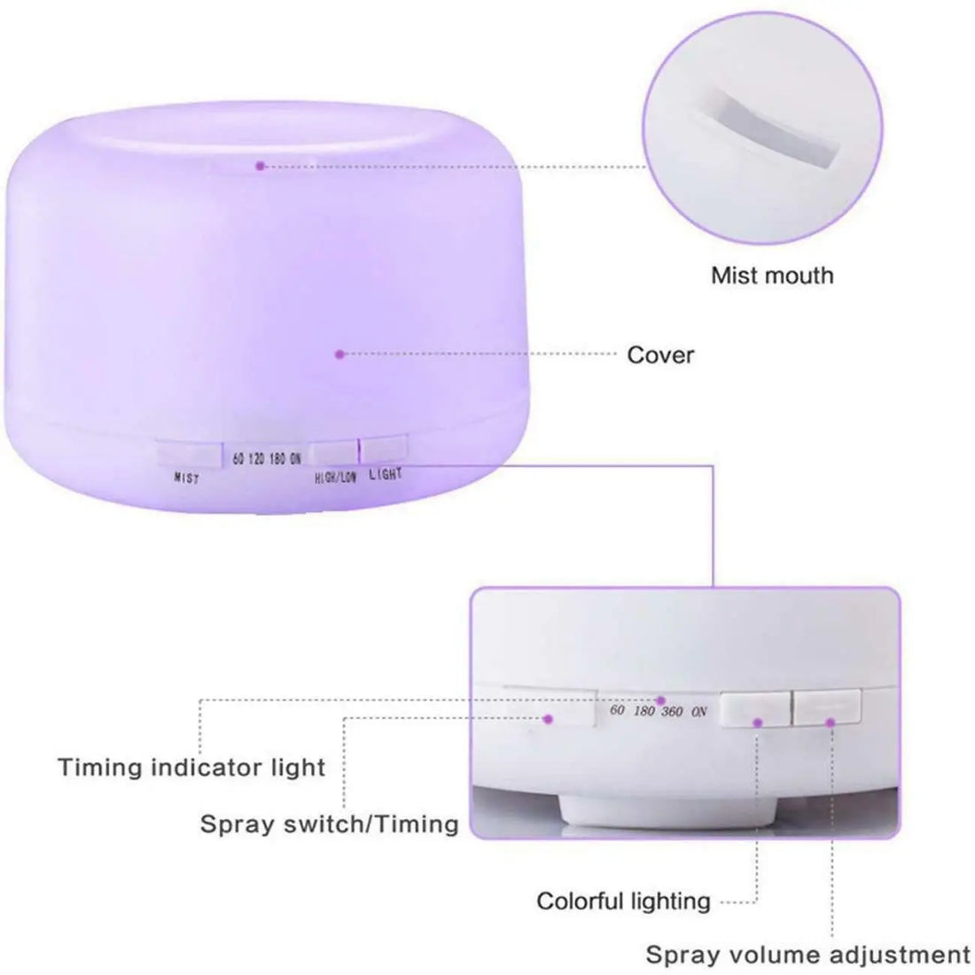 Difuzor Aromaterapie Nature cu Umidificator Ultrasonic, Lumină LED Multicoloră și Capacitate 300ml SuperUtil.ro
